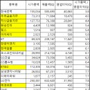 (주)유니씨에스
