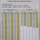 아산배방 봉강교 환승센타, 서울강남 및 인천행 고속버스 시간표 이미지