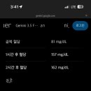 복음내과의원 네이버블로그