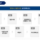 일반수소발전 입찰시장_청정수소발전 입찰시장 설명회(24.2.5) 이미지