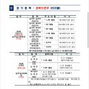 2026 명실상주배전국동호인탁구대회 요강 이미지