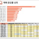 사하구-03 이미지