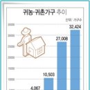 귀농을 원한다면 알아두면 좋은 10가지 이미지