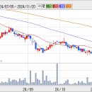 KMH 숨겨진 주옥같은 대선주(손학규, 저출산 관련) 이미지