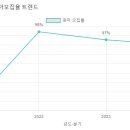 창의나라유치원 - 수원시 장안구 | 창의나라유치원