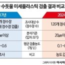 2025년 12월 9일 신문을 통해 알게 된 것들 이미지