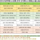 [대회진행]제25회 대전서구관저테니스장배 전국 단식테니스 대회(2024년 2월 18일, 3그룹,랭킹대회) 이미지