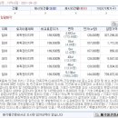 만선리보건진료소 이미지