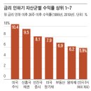 ㈜세계유지 이미지