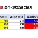 게임라인 이미지