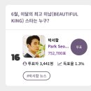 🗳[스타브랜드파워]▶️4개부문📊현재순위(6월26일 월요일)💥브파8위+남자배우3위 이미지