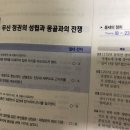 이언년농장 | 고려 무신정변과 후기 정치변동3