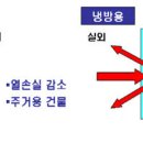 로이에너지 이미지