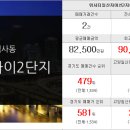 부동산랜드럭키공인중개사사무소 이미지