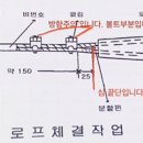 승강기 기사 와이어로프 체결요령 이미지