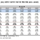 문요양병원 이미지