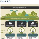 [한국임업진흥원 채용] 한국임업진흥원 채용 2016년도 3차 NCS기반 정규직원 공개경쟁 추가 채용(9/20~9/27) 이미지