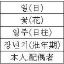 4. 명리학(命理學)이란 무엇인가? 이미지