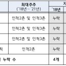 정진물류 이미지