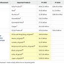 법원이 트럼프의 관세를 무효화할 경우 미국은 얼마를 환불해야 할까요? 이미지