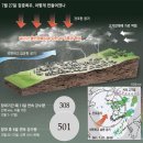 장마 상식 파괴 … “종료 선언” 뒤 1년 올 비 34% 쏟아졌다 [중앙일보]/태화강에 솟구친 물기둥(초광력 빛으로 오는 우주의 힘) 이미지