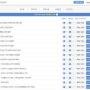 [방송대 문화교양학과] 2학년 1학기 수강, 과제, 시험 후기