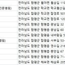 반석동물병원 이미지