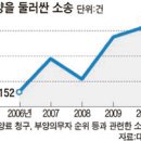 반드시 노후자금이 필요하다. 이미지