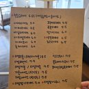 진해벚꽃명소 창원 수제도넛 맛집 카페 청출어람