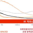 선명빌딩 이미지