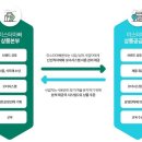 에이치앤씨(H&C) - 영등포구 | 에이치앤씨(H&C)