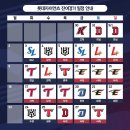 작년에 기아 잔여경기 미쳤긴 했었네 이미지