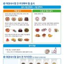 차움건진센터 20대 인생 첫 대장내시경 후기ㅎㅅㅎ