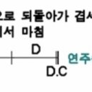 가장 기초적인 악보 기호 모음 이미지