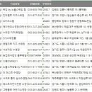 노블스위밍랩 by 키즈라이프 | 전국 수영장업 주소록, 전화번호부 DB