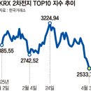 이차 이미지