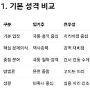 임기추·전우성과 이른바 중국 “대륙사관(大陸史觀)” 비교 이미지