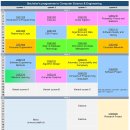 델프트 공대 (TU Delft) 컴퓨터공학과 후기