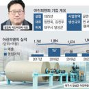 아진복사 이미지