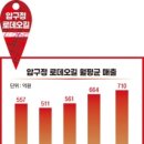 한국맥도날드압구정