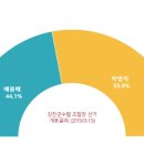 강진군수산업협동조합 이미지