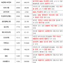 에스엠애드 티스토리