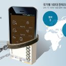 신용밧데리 이미지