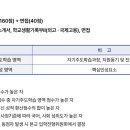 고양국제고등학교 이미지