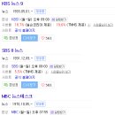 KBS, SBS, MBC 뉴스 시청률 이미지