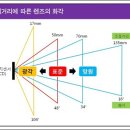 디지털 카메라 종류와 특성 ( 옮겨온글) 참고 하시기바랍니다 이미지