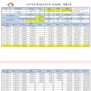 (주)그린씨앤에스 이미지