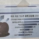 삼성에너지주 이미지