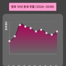 칠점지 | 넘어가 버린 라니루의 [용용사주 자미두수]후기!진짜 홍보아님 내돈내산! 사주는 전체지도! 자미두수는...