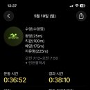인디레인주 | 수영일기 15) 기초반 수린이 5월 2~3주차 강습 후기(평영, 접영 새로 배우는 중) feat. 인스파이어...